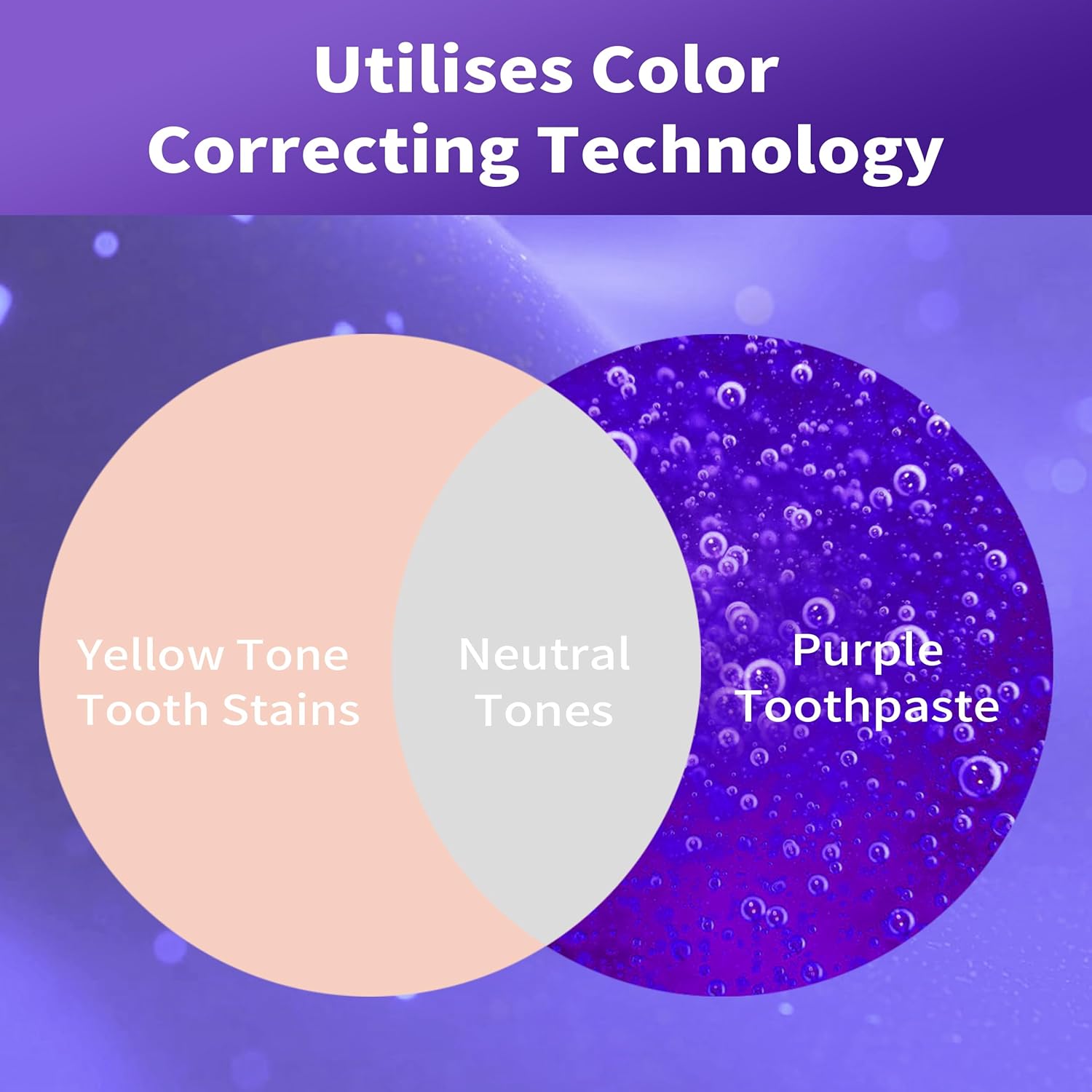 Фиолетовая зубная паста для от – обзор и цена Purple Toning Shampoo